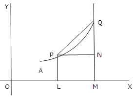 1844_Arc Length Derivative.png